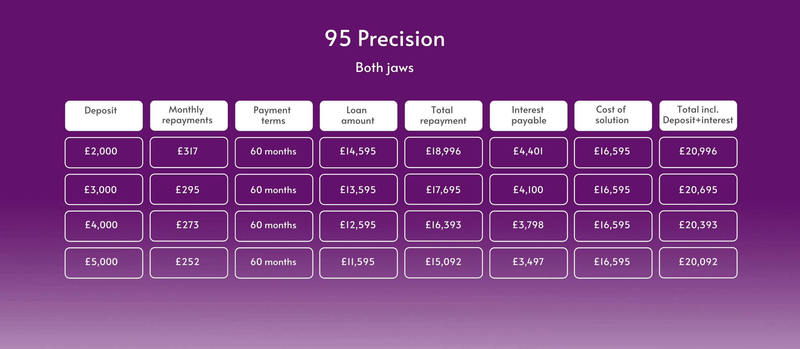 Finance table